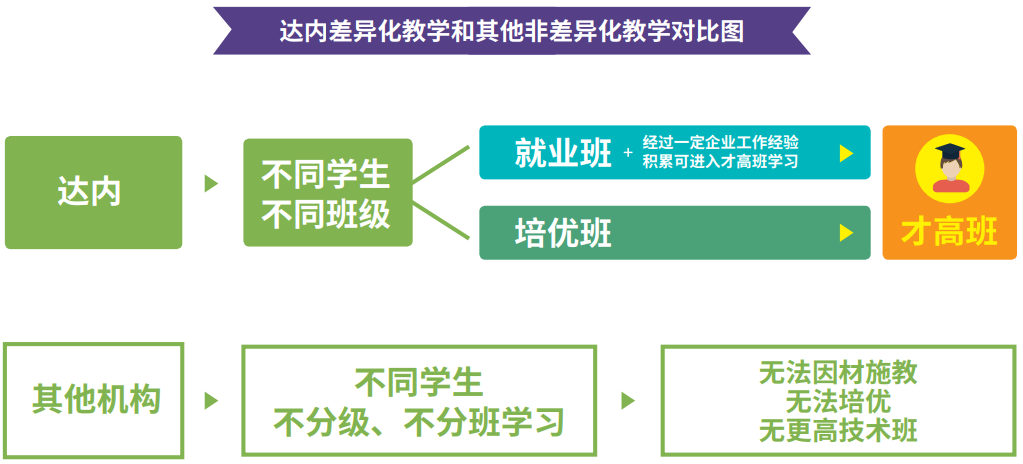 哪些人适合参加Java培训