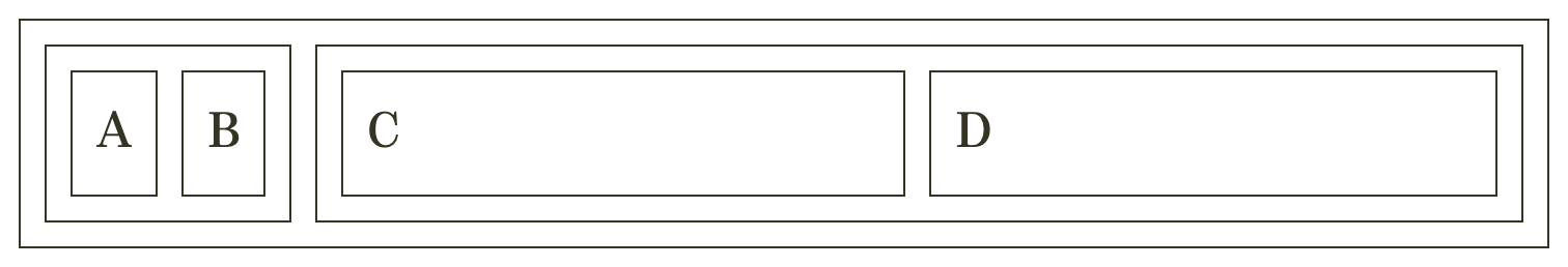 A screenshot of an example, showing four elements: A, B, C and D, — first two and the last two each wrapped into their own element, with the first group being entirely collapsed, and the second group taking all the available space.