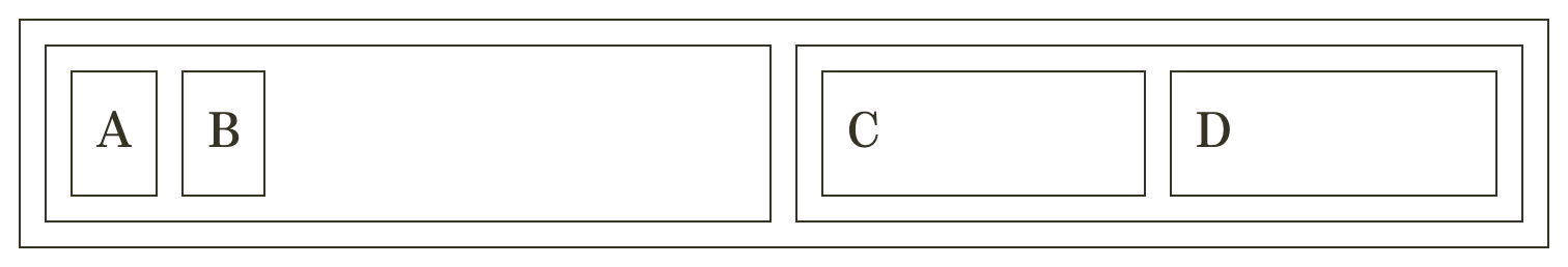 A screenshot of an example, showing four elements: A, B, C and D, — first two and the last two each wrapped into their own element, with both groups taking equal amount of space, but elements in the first group not expanding to fill their group.