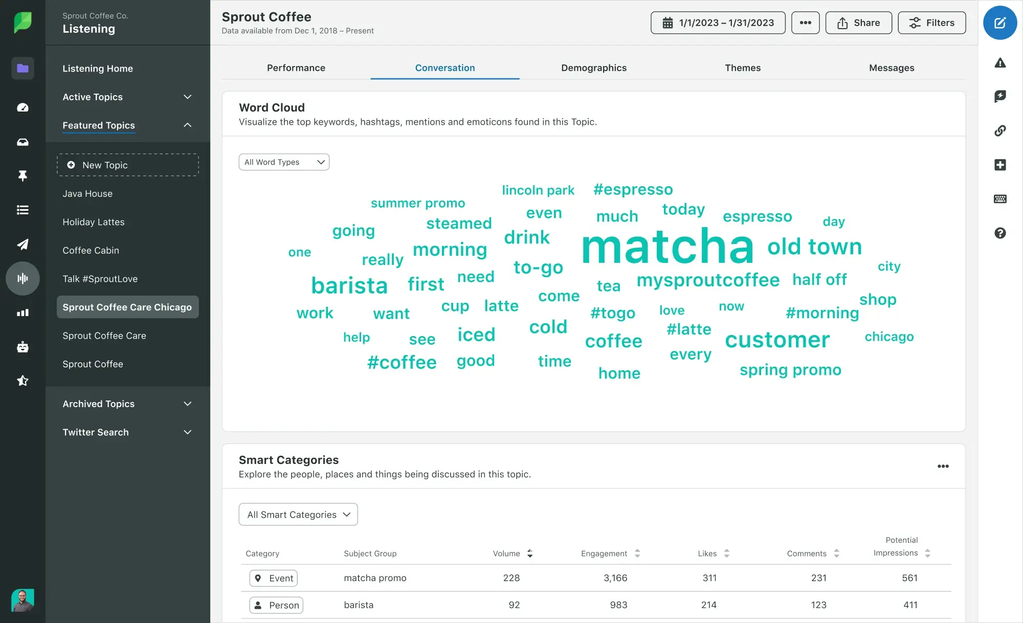 social media listening and monitoring, sprout social