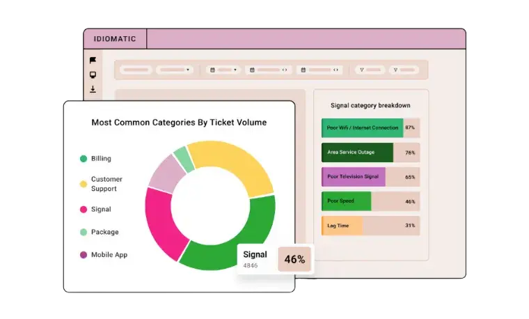 sentiment analysis tools, Idiomatic