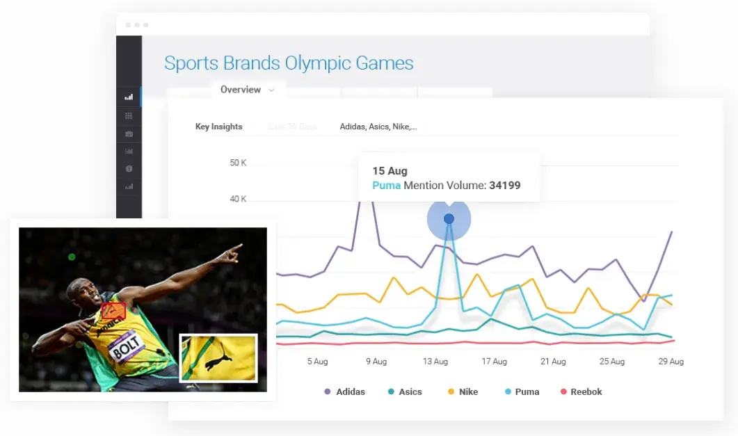 brand sentiment analysis, Brandwatch