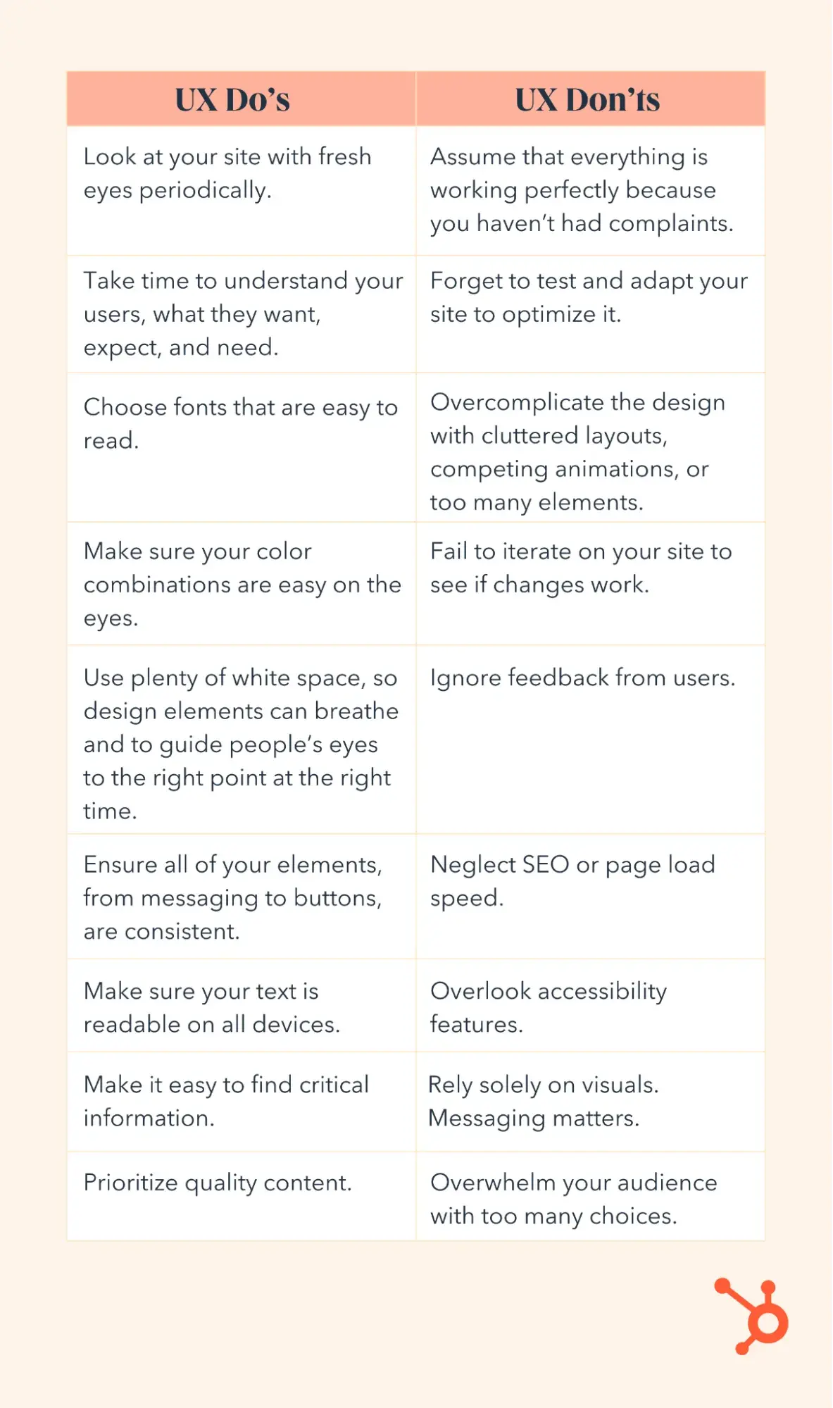 UX Dos: Look at your site with fresh eyes periodically. Take time to understand your users — what they want, expect, and need. Choose fonts that are easy to read. Make sure your color combinations are easy on the eyes. Use plenty of white space, so design elements can breathe and to guide people’s eyes to the right point at the right time. Ensure all of your elements, from messaging to buttons, are consistent. Make sure your text is readable on all devices. Make it easy to find critical information. Prioritize quality content. UX Don’ts Assume that everything is working perfectly because you haven’t had complaints. Forget to test and adapt your site to optimize it.  Overcomplicate the design with cluttered layouts, competing animations, or too many elements. Fail to iterate on your site to see if changes work.  Ignore feedback from users. Neglect SEO or page load speed. Overlook accessibility features. Rely solely on visuals. Messaging matters. Overwhelm your audience with too many choices.