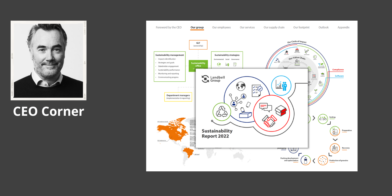 Picture shows Jan Patrick Schulz, Landbell Group's CEO and and excerpts from the Sustainability Report 2022