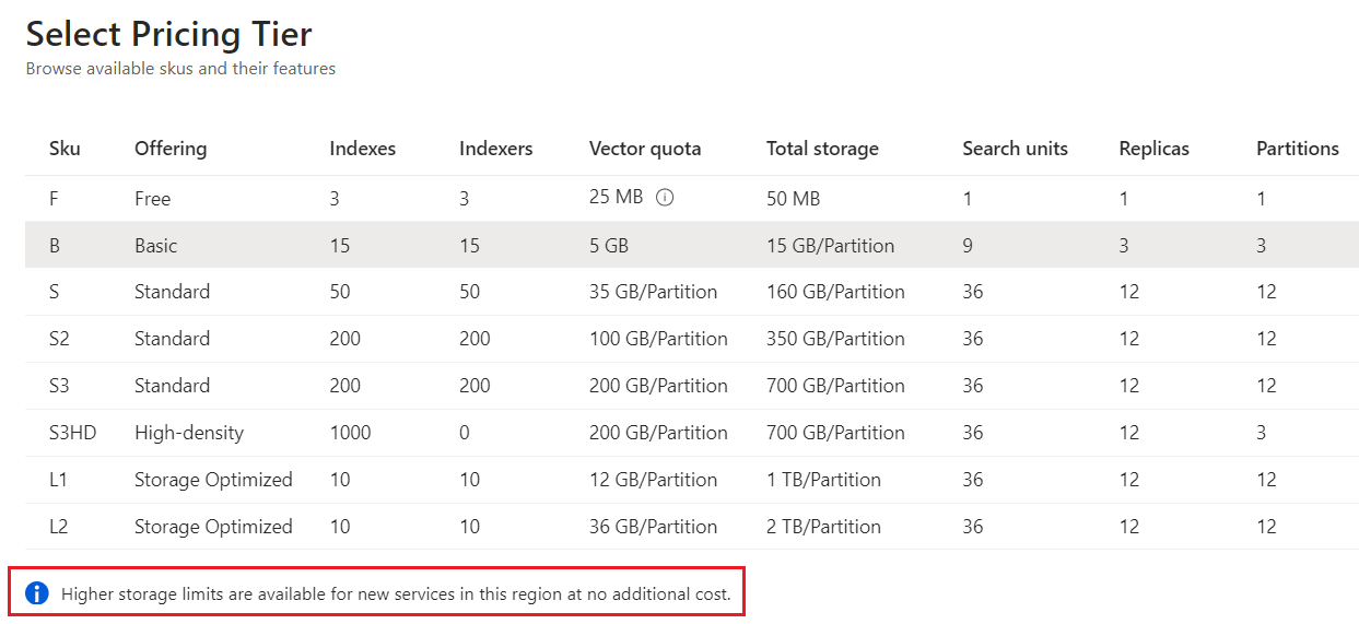 Screenshot of Select a pricing tier page.