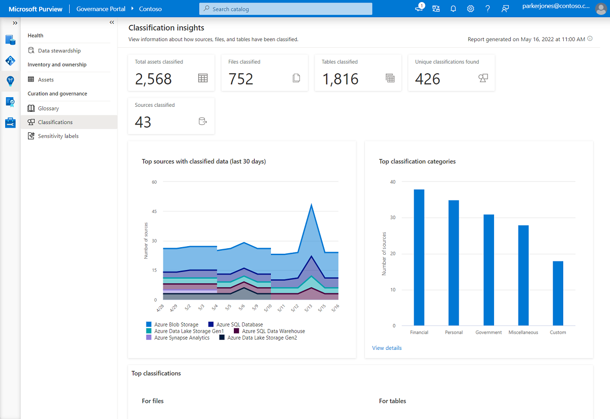 Screenshot des Beispielberichts für Zusammenstellung und Governanceeinblicke Dashboard.