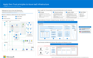 Miniaturbild für das Poster „Zero Trust auf Azure IaaS-Infrastruktur anwenden“.