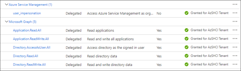 Screenshot showing access granted.