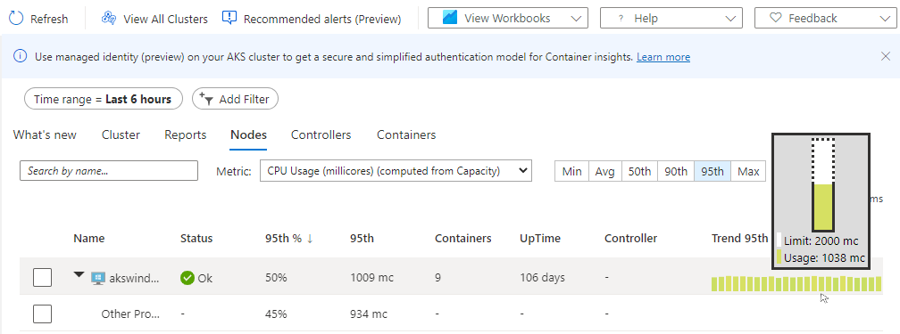 Screenshot that shows a Trend bar chart hover-over example.