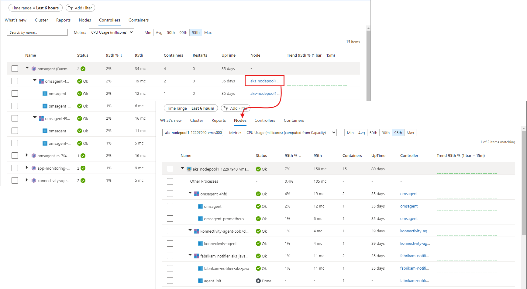 Screenshot that shows an example drill-down from controller to node in the performance view.