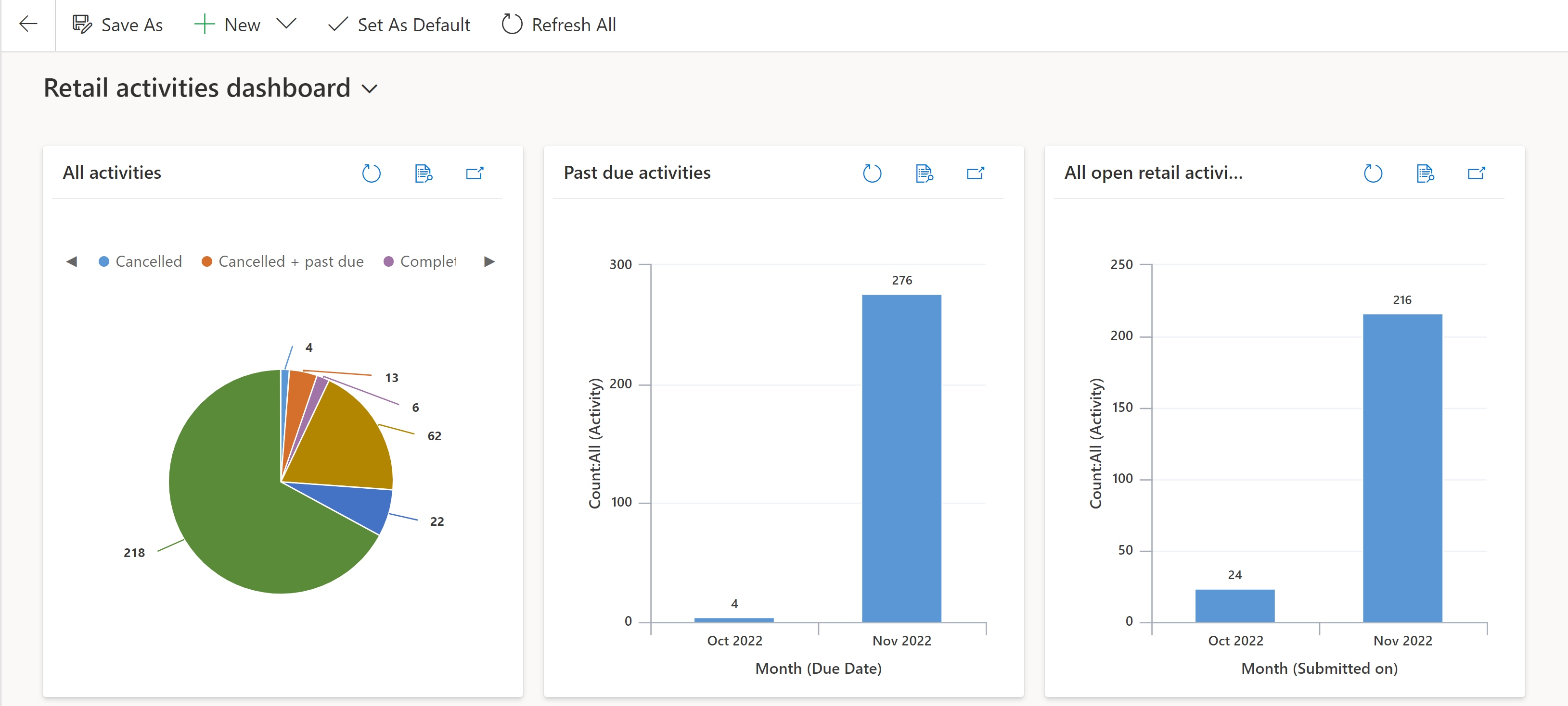 The image shows the retail summary dashboard.