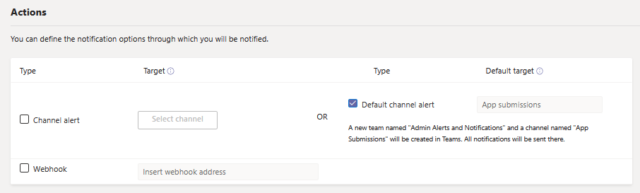 Default channel alert notification checkbox.