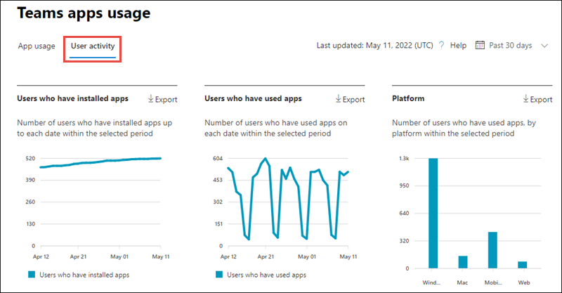 Microsoft Teams user activity.