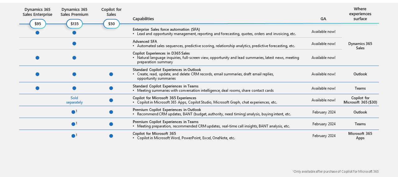 Screenshot showing license details.