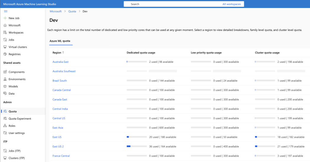 Screenshot of the Azure Machine Learning quotas.