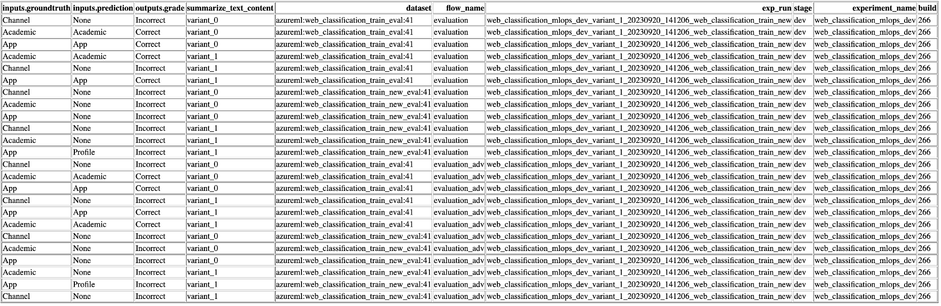 Screenshot of flow variants report.