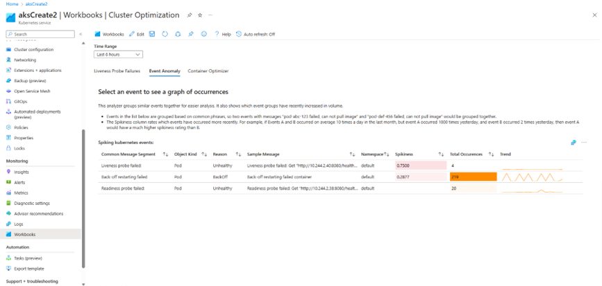 Screenshot of event anomaly analyzer in Cluster Optimization Workbook.