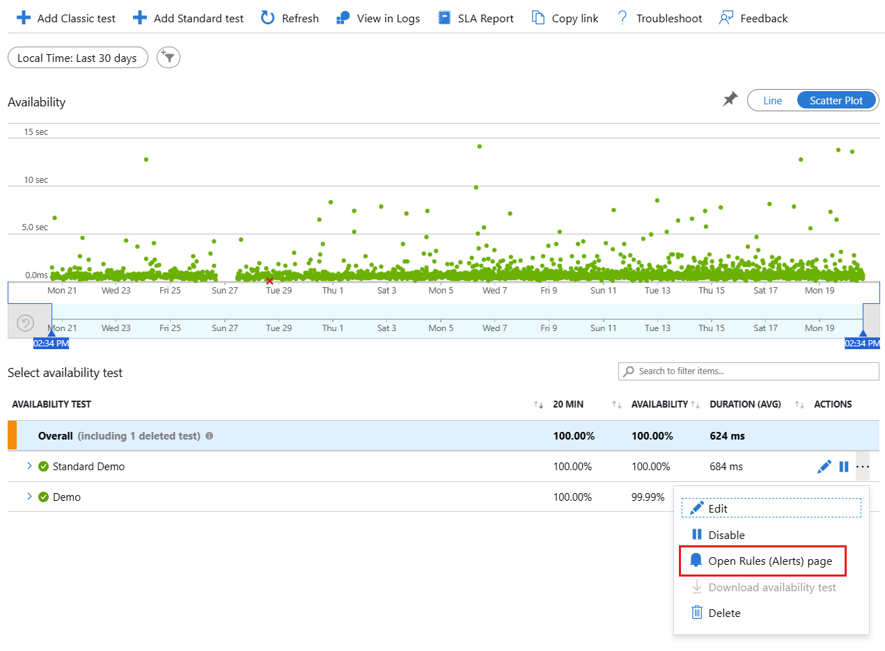 Screenshot that shows the Availability pane for an Application Insights resource in the Azure portal and the Open Rules (Alerts) page menu option.