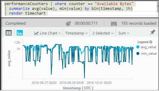 Screenshot that shows a memory time chart in Application Insights analytics.