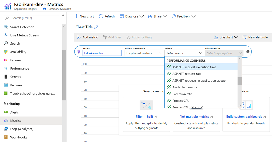 Screenshot that shows performance counters reported in Application Insights.