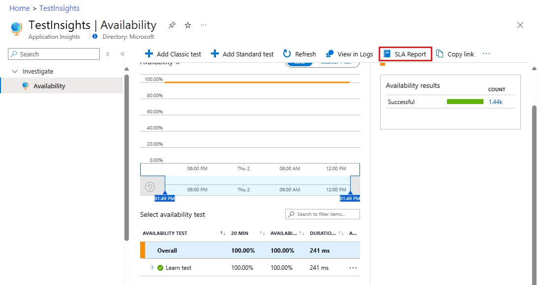 Screenshot that shows the **Availability** tab with SLA Report highlighted.