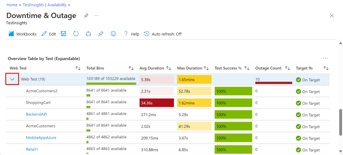 Screenshot that shows an overview page showing the Overview Table by Test.