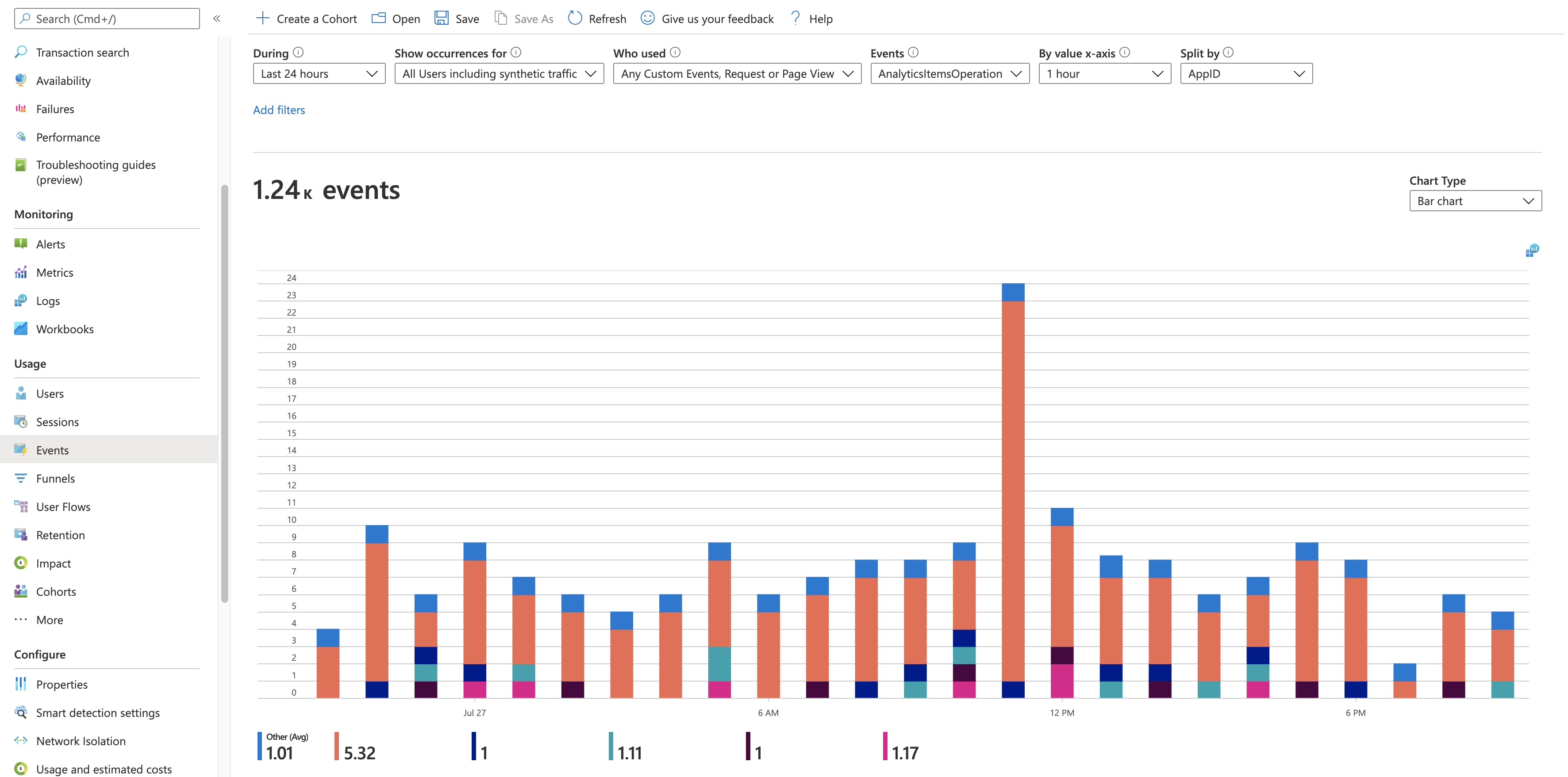 Screenshot that shows the Events tab filtered by AnalyticsItemsOperation and split by AppID.