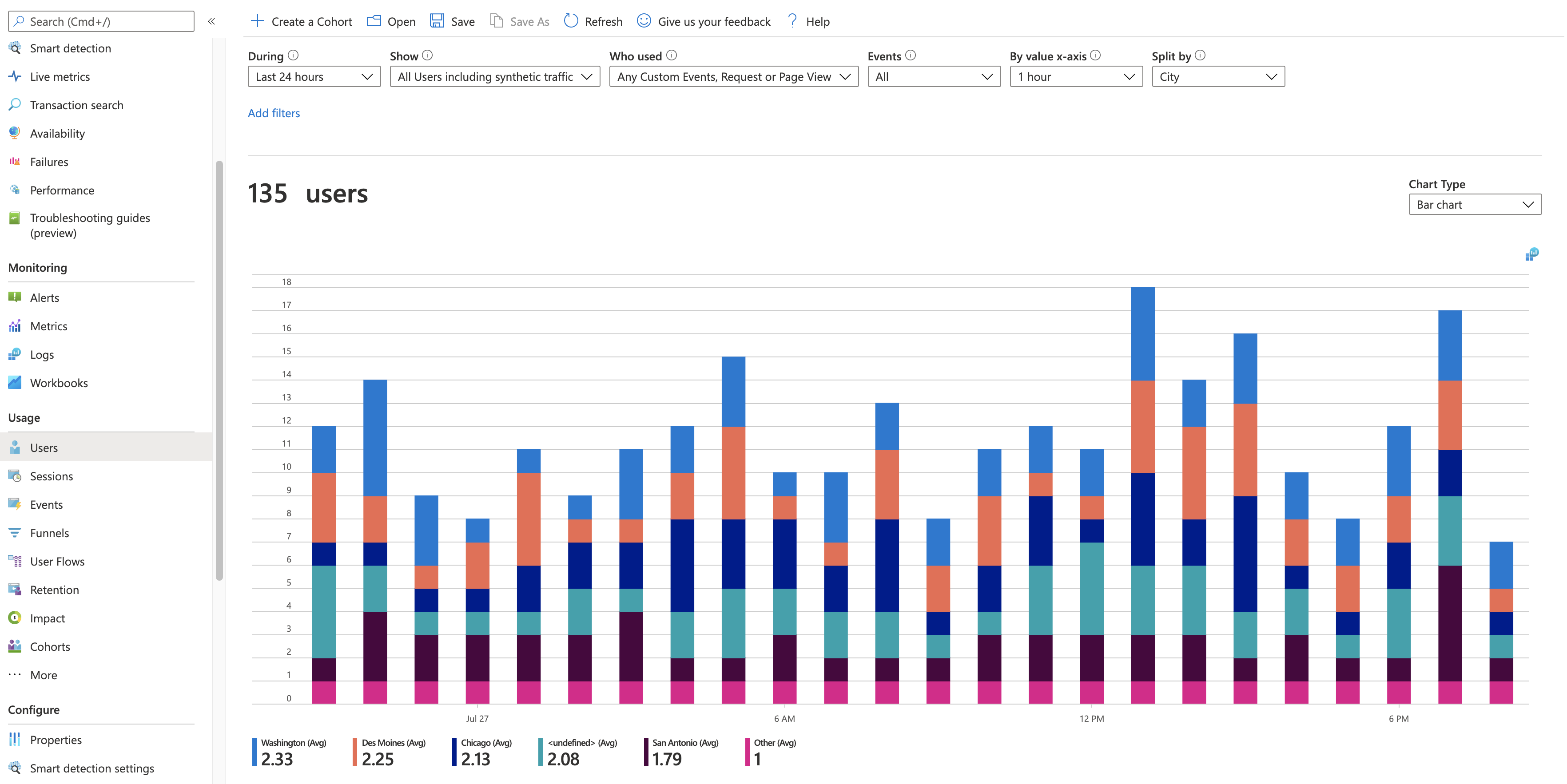 Screenshot that shows the Users tab with a bar chart.