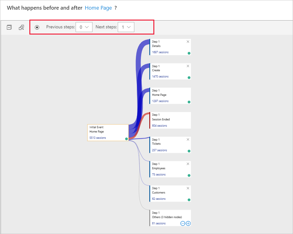 Screenshot that shows using User Flows to understand where users select.