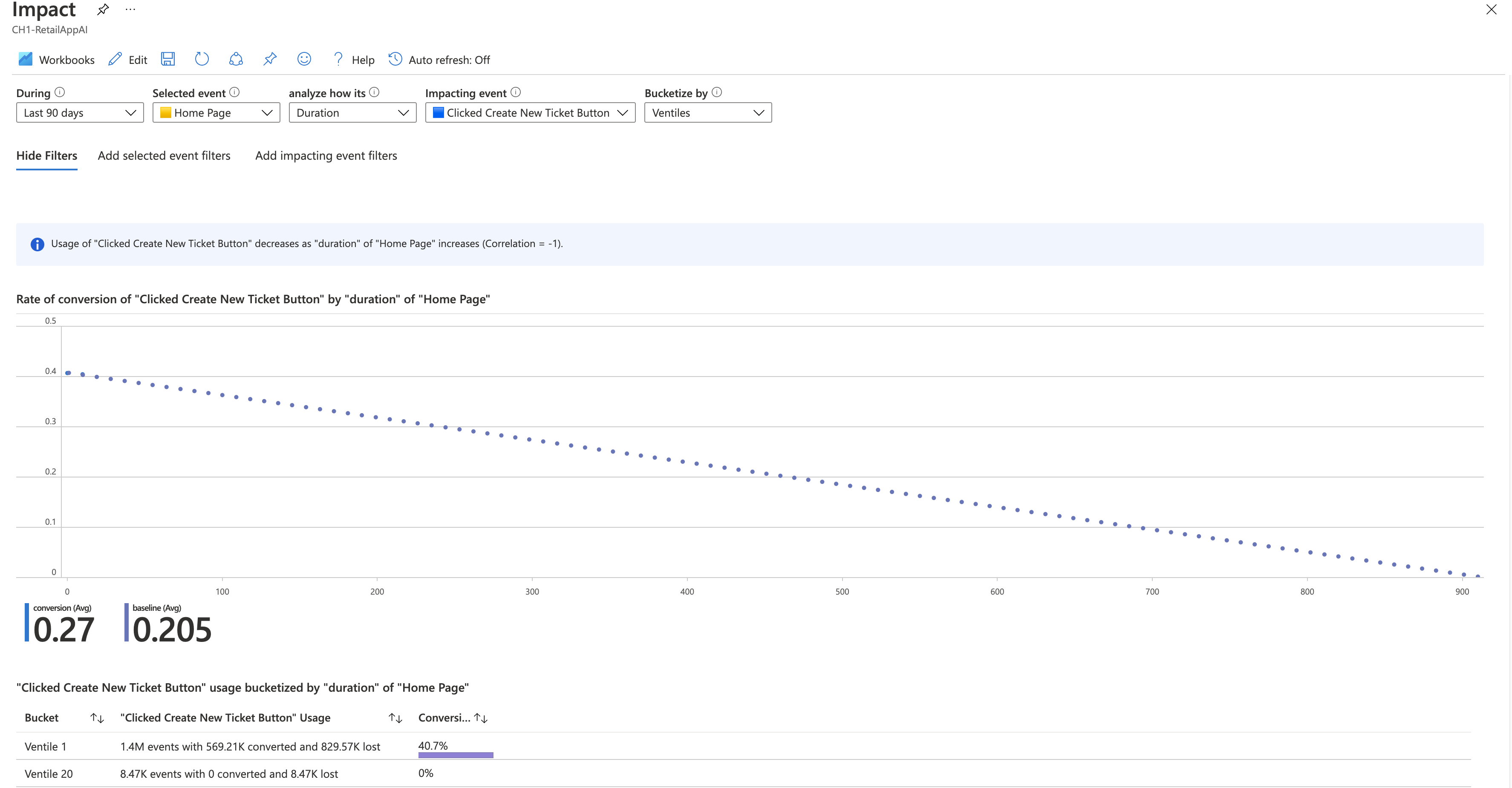 Screenshot that shows an example with the selected event as Home Page analyzed by duration.