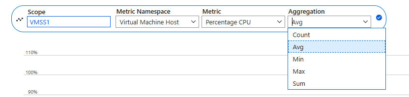 Screenshot that shows the aggregation dropdown list.