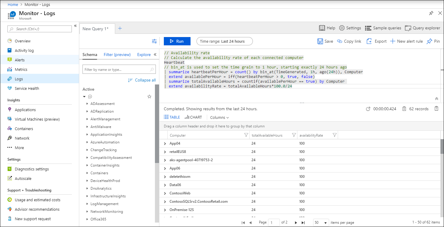 Screenshot that shows queries in Log Analytics.