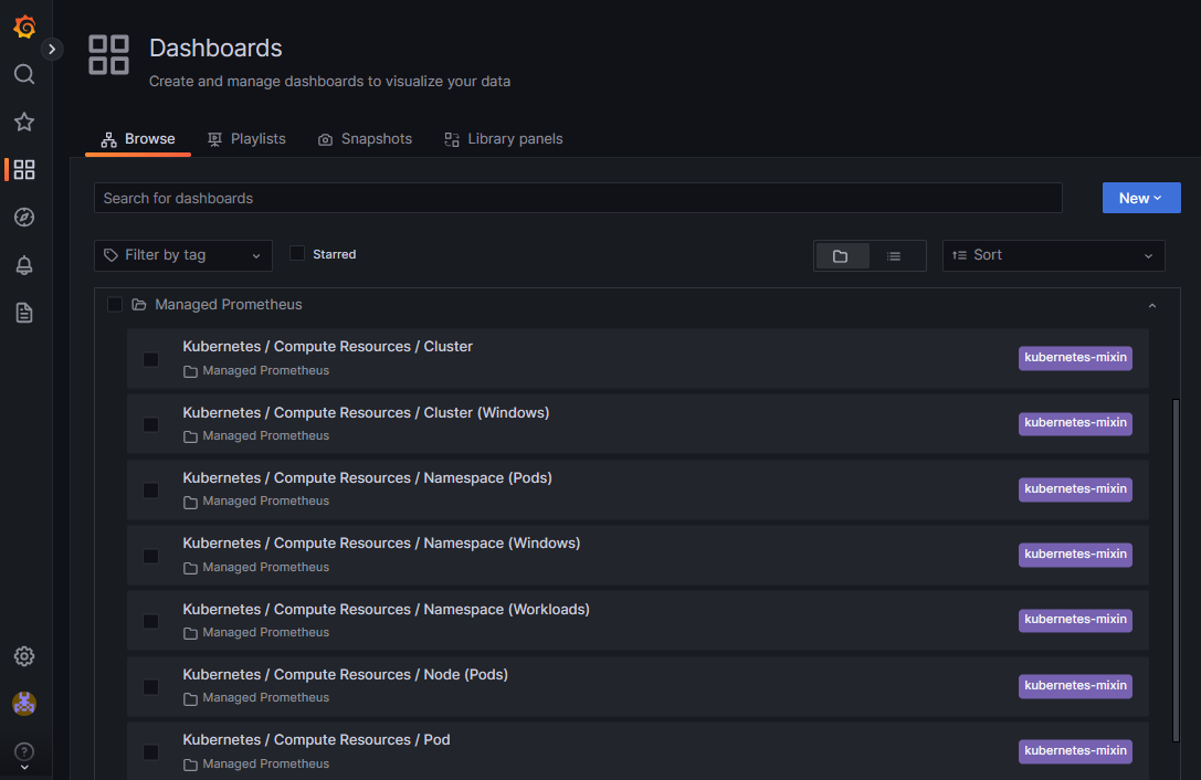 Screenshot that shows out of the box Azure Monitor grafana dashboards for Azure Monitor managed service for Prometheus.