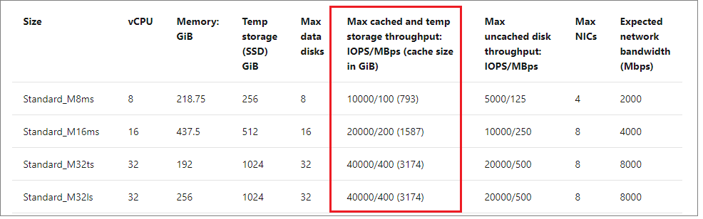 Screenshot showing M-series cached disk throughput documentation.