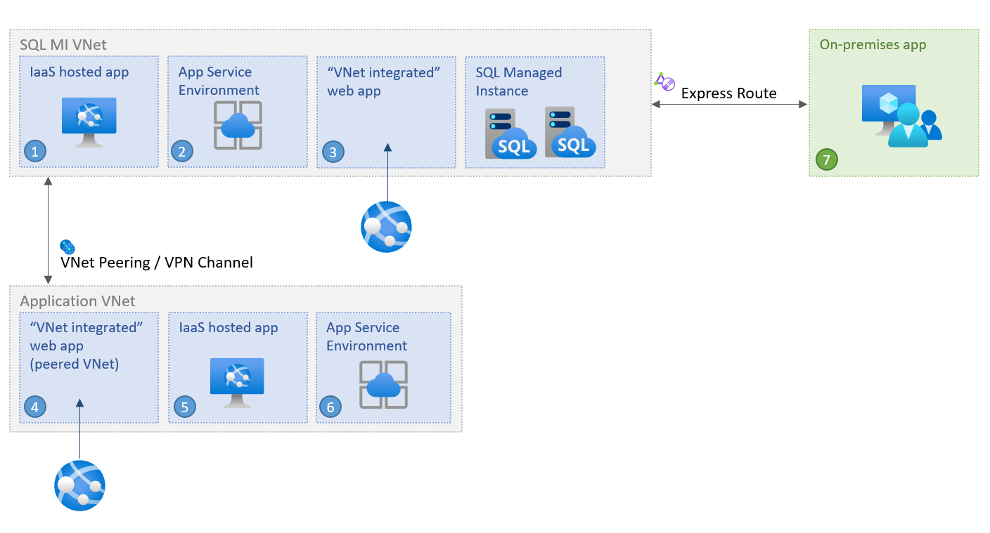 Diagram demonstrating High availability.