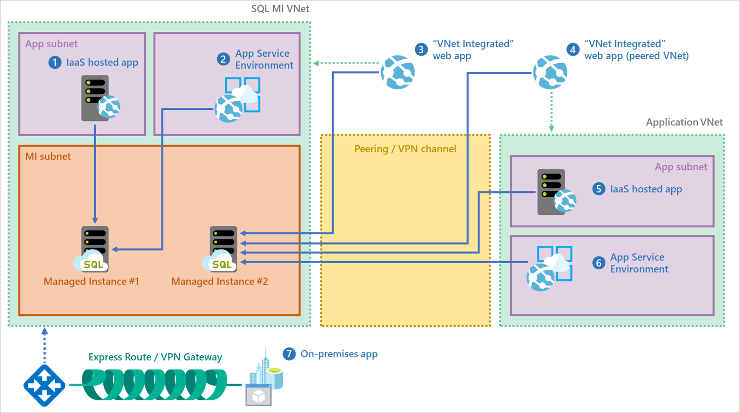 Screenshot of High availability.