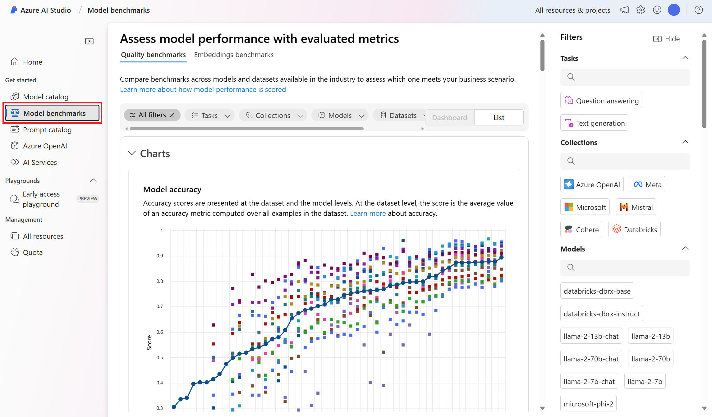 Screenshot of the model benchmarks page in AI Studio.