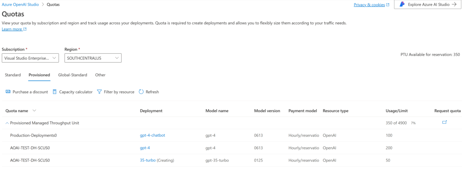 Screenshot of quota UI for Azure OpenAI provisioned.
