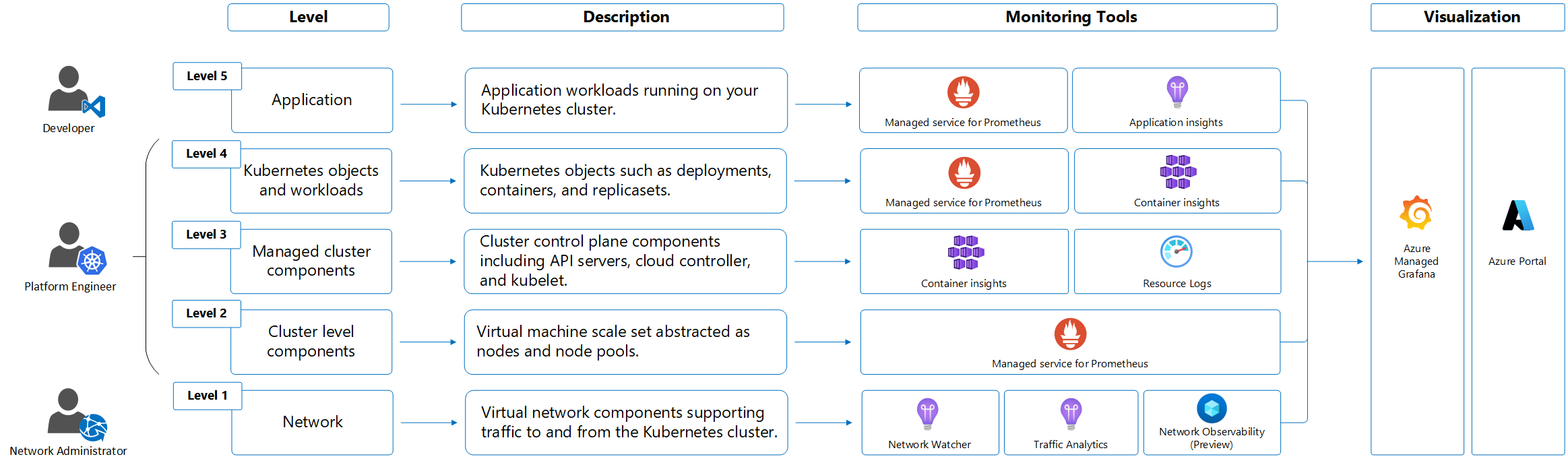 Diagram of collection of monitoring data from AKS.