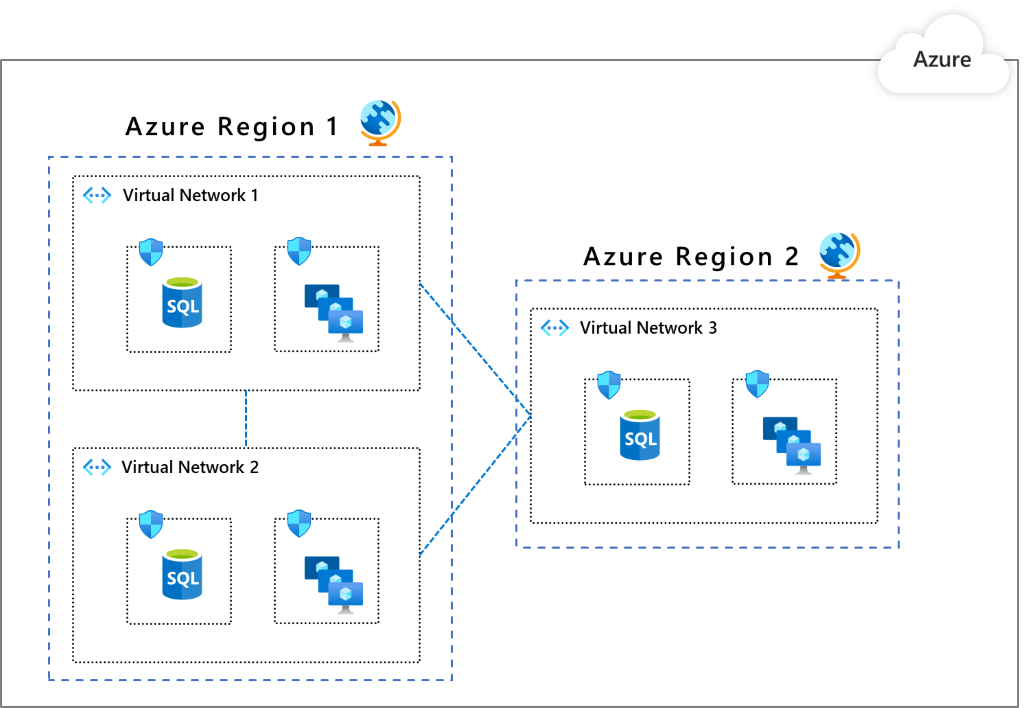 Diagram that shows the multiple virtual networks pattern.