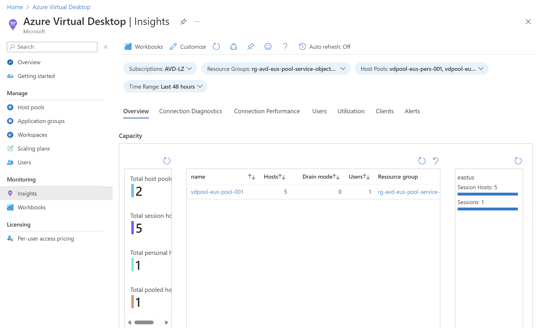 Azure Virtual Desktop LZA insights.