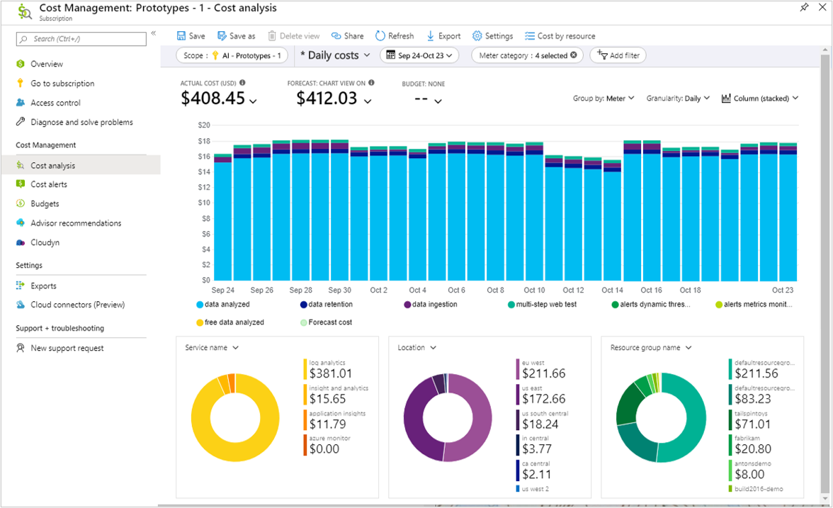 Screenshot that shows Microsoft Cost Management.