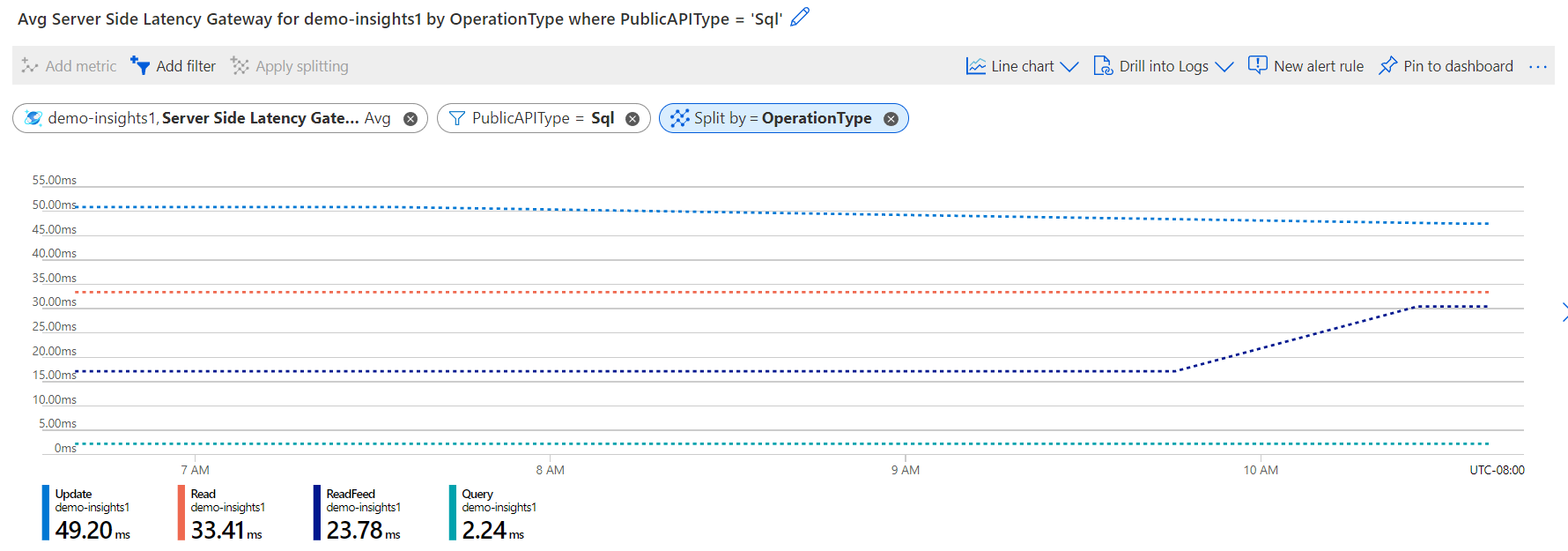 Filters for server-side latency gateway metrics