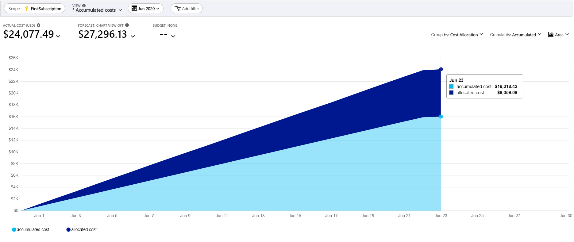 Screenshot showing cost breakdown.