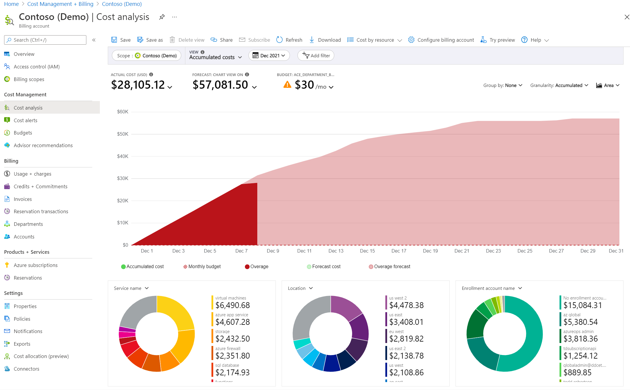 Screenshot showing the Cost analysis page.