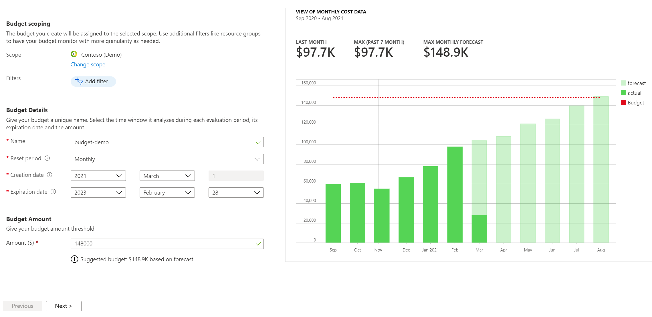 Screenshot showing budget creation with monthly cost data.