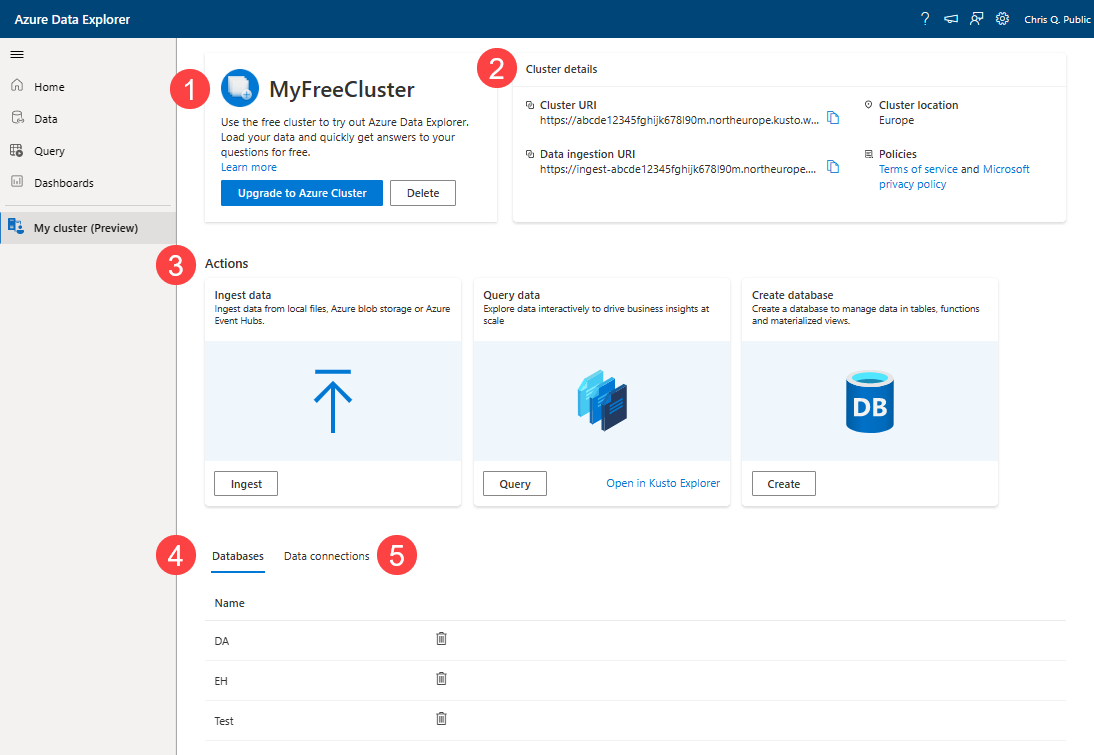 Screenshot of a free cluster, showing the overview page.