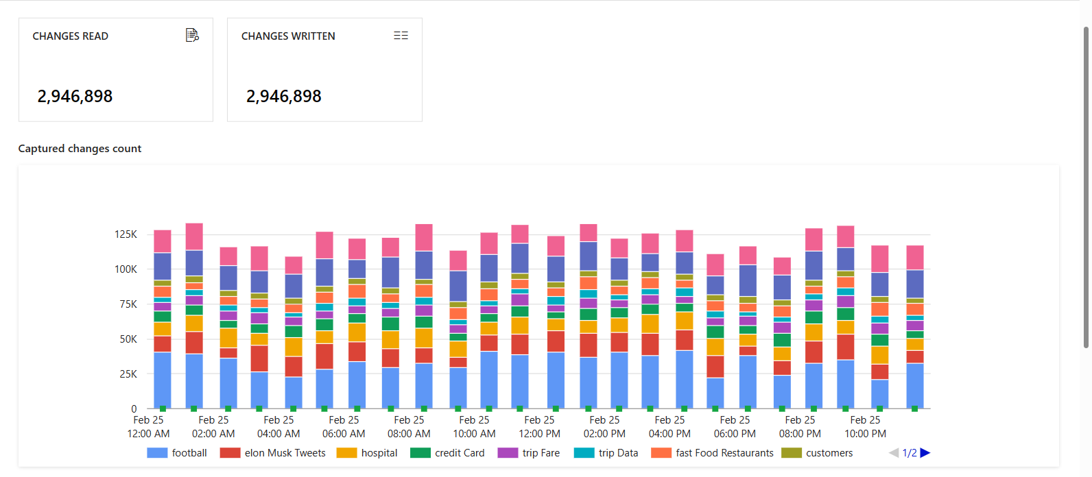 Screenshot of the detailed monitoring information for a change data capture with multiple source-to-target mappings.