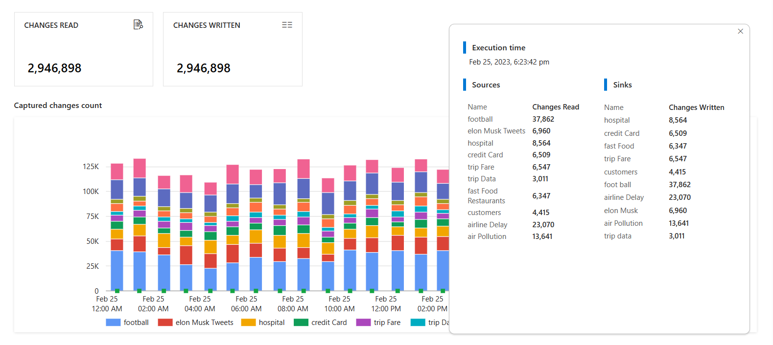 Screenshot of a detailed breakdown of each mapping in a change data capture artifact.