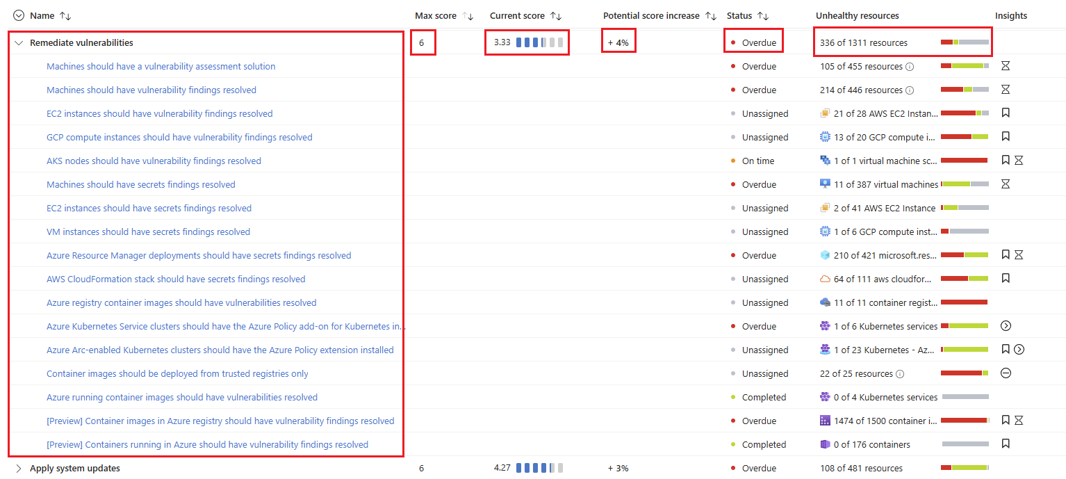 Screenshot that shows secure score recommendations for multifactor authentication.